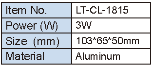Lighting Supplier|Lightac Lighting